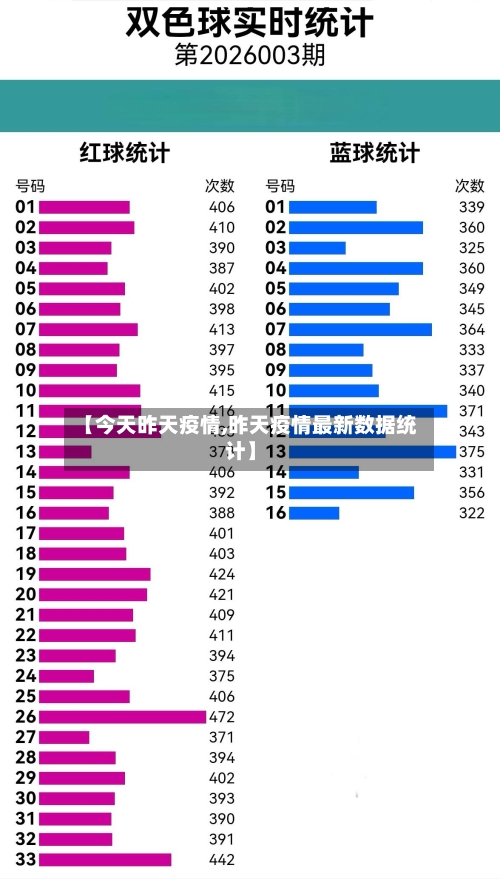 【今天昨天疫情,昨天疫情最新数据统计】