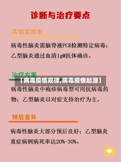 【病毒疫情规律,病毒疫情起源】