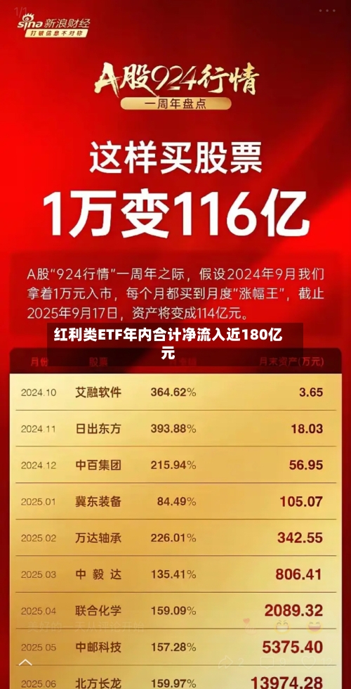 红利类ETF年内合计净流入近180亿元