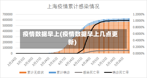 疫情数据早上(疫情数据早上几点更新)-第3张图片