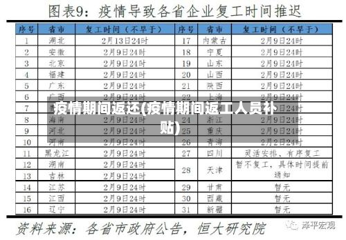 疫情期间返还(疫情期间返工人员补贴)