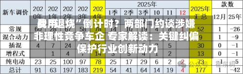 费用战“退烧	”倒计时？两部门约谈涉嫌非理性竞争车企 专家解读：关键纠偏 保护行业创新动力-第2张图片