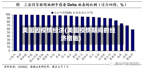 美国因疫情经济(美国疫情期间的经济措施)