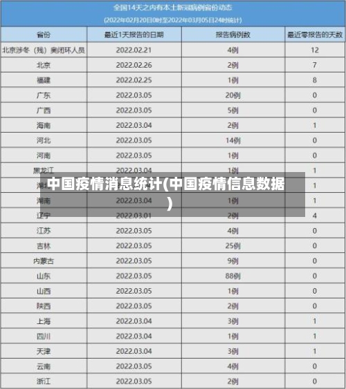 中国疫情消息统计(中国疫情信息数据)