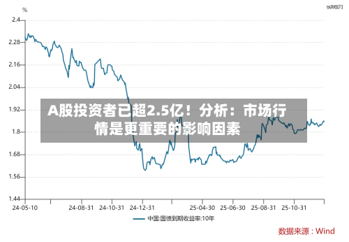 A股投资者已超2.5亿！分析：市场行情是更重要的影响因素