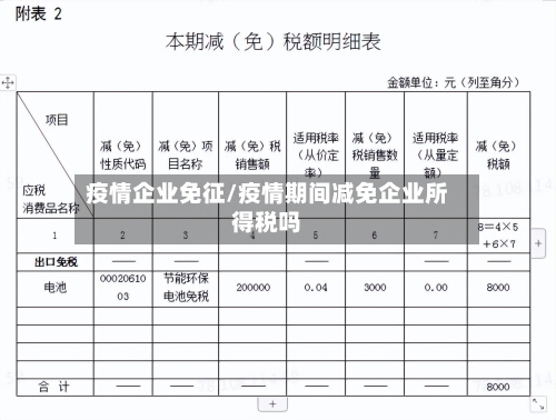 疫情企业免征/疫情期间减免企业所得税吗-第2张图片