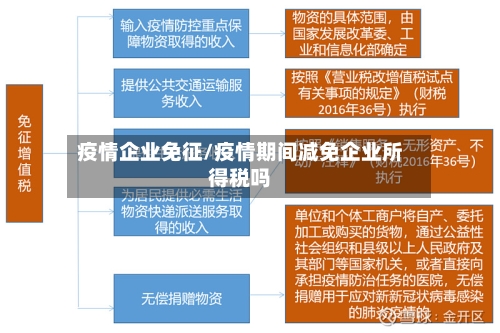 疫情企业免征/疫情期间减免企业所得税吗