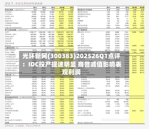 光环新网(300383)202526Q1点评:IDC投产提速明显 商誉减值影响表观利润-第2张图片