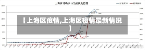 【上海区疫情,上海区疫情最新情况】