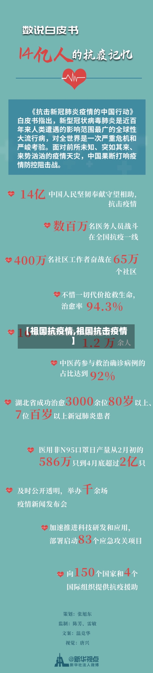 【祖国抗疫情,祖国抗击疫情】
