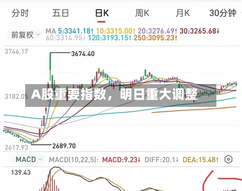 A股重要指数，明日重大调整-第2张图片
