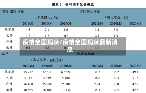 疫情全国现状/疫情全国现状最新消息