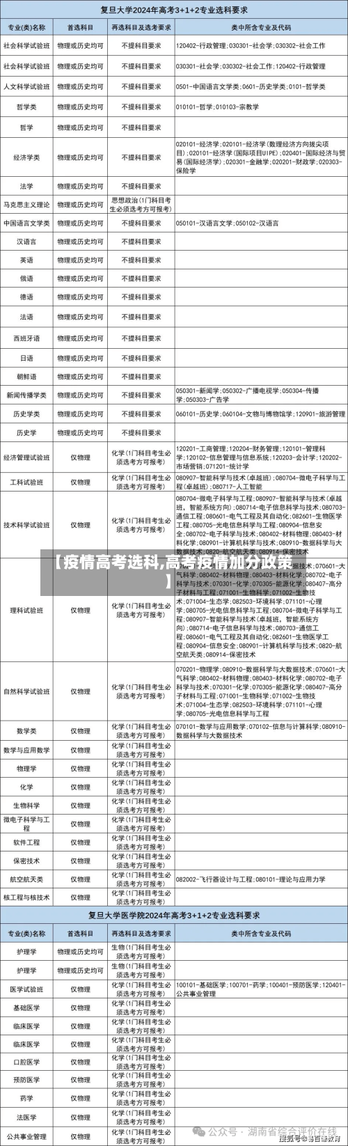 【疫情高考选科,高考疫情加分政策】