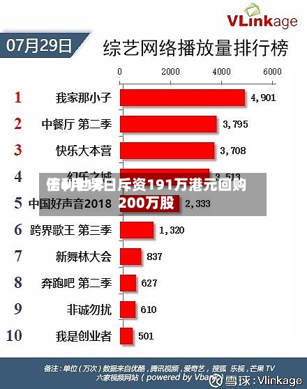 信利世界于6月12日斥资191万港元回购200万股-第1张图片