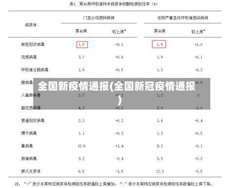 全国新疫情通报(全国新冠疫情通报)-第2张图片