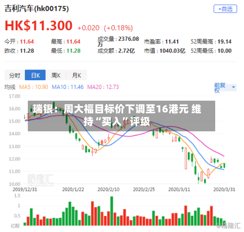 瑞银：周大福目标价下调至16港元 维持“买入”评级-第2张图片