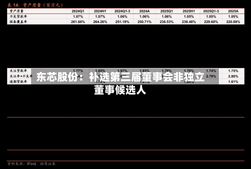 东芯股份：补选第三届董事会非独立董事候选人-第1张图片