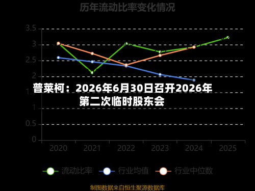 普莱柯：2026年6月30日召开2026年第二次临时股东会-第1张图片