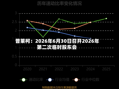 普莱柯：2026年6月30日召开2026年第二次临时股东会-第2张图片