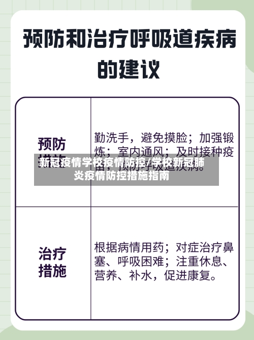 新冠疫情学校疫情防控/学校新冠肺炎疫情防控措施指南-第3张图片