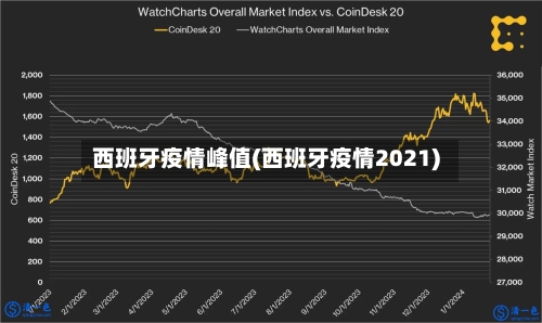 西班牙疫情峰值(西班牙疫情2021)-第3张图片
