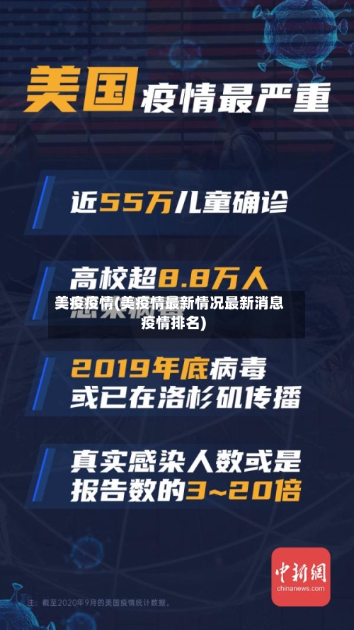 美疫疫情(美疫情最新情况最新消息疫情排名)