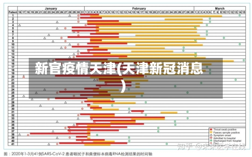 新官疫情天津(天津新冠消息)