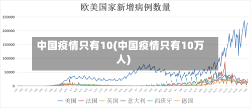 中国疫情只有10(中国疫情只有10万人)-第2张图片