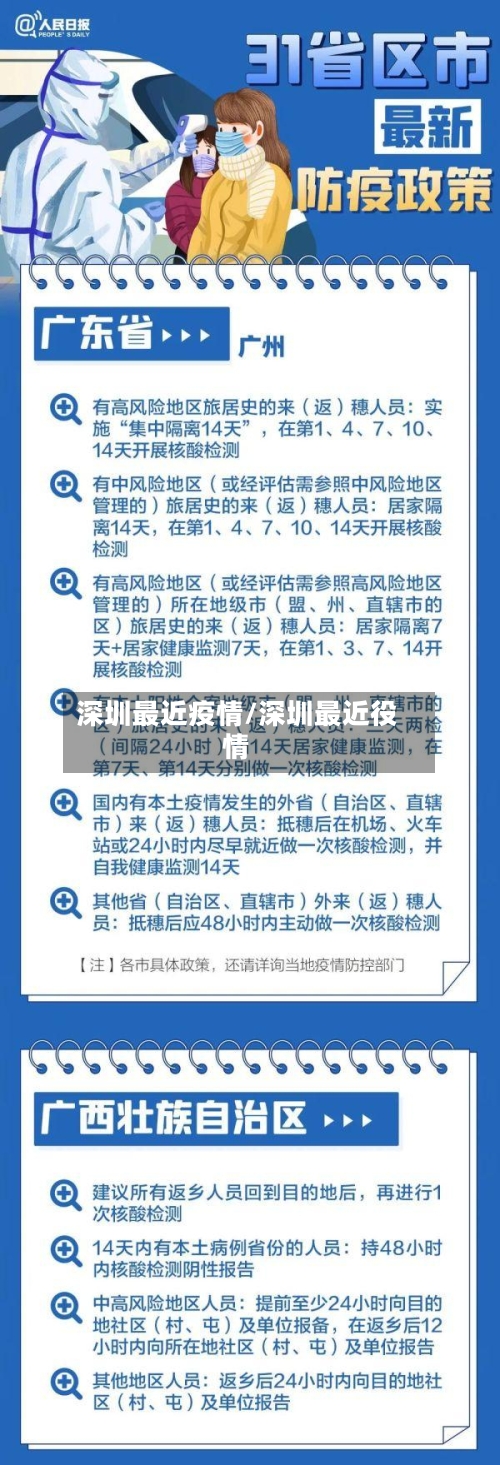 深圳最近疫情/深圳最近役情