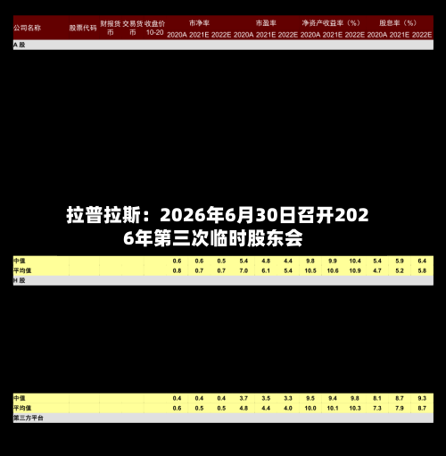 拉普拉斯:2026年6月30日召开2026年第三次临时股东会-第2张图片