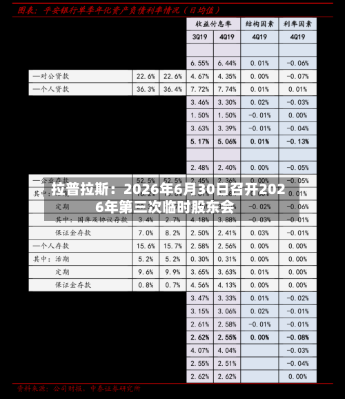 拉普拉斯:2026年6月30日召开2026年第三次临时股东会-第1张图片
