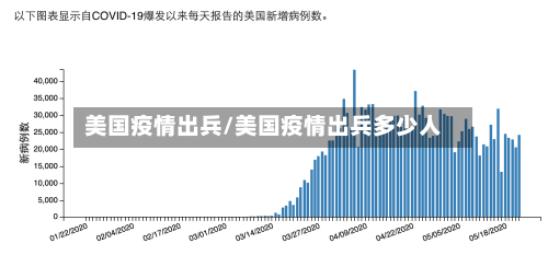 美国疫情出兵/美国疫情出兵多少人-第2张图片