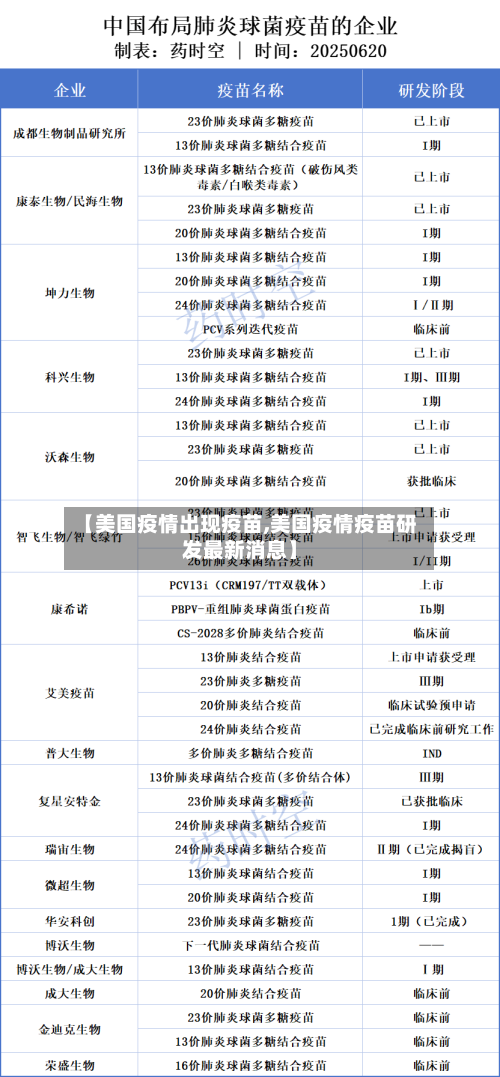 【美国疫情出现疫苗,美国疫情疫苗研发最新消息】-第2张图片