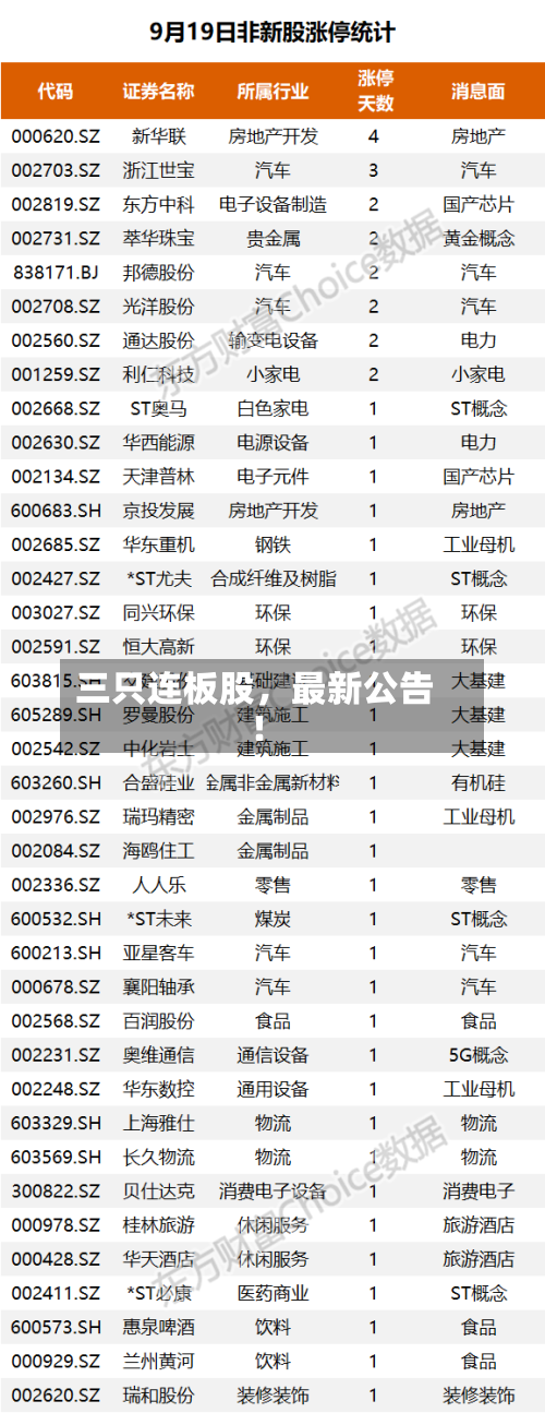 三只连板股，最新公告！-第2张图片