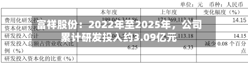 富祥股份：2022年至2025年	，公司累计研发投入约3.09亿元-第1张图片