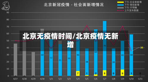 北京无疫情时间/北京疫情无新增
