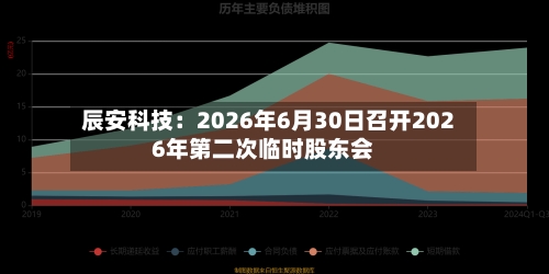 辰安科技：2026年6月30日召开2026年第二次临时股东会