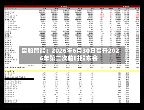 昆船智能：2026年6月30日召开2026年第二次临时股东会-第3张图片