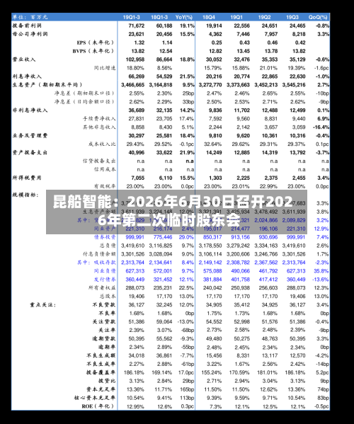 昆船智能：2026年6月30日召开2026年第二次临时股东会-第1张图片