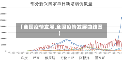 【全国疫情发展,全国疫情发展曲线图】-第2张图片
