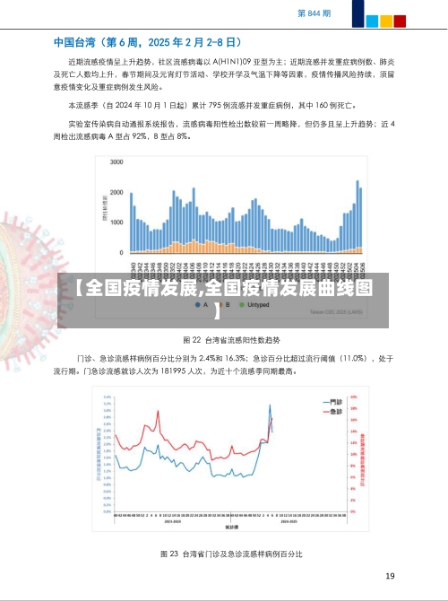 【全国疫情发展,全国疫情发展曲线图】