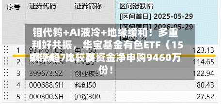 钼代钨+AI液冷+地缘缓和！多重利好共振，华宝基金有色ETF（159876）比较高飙涨超7%，获资金净申购9460万份！-第2张图片