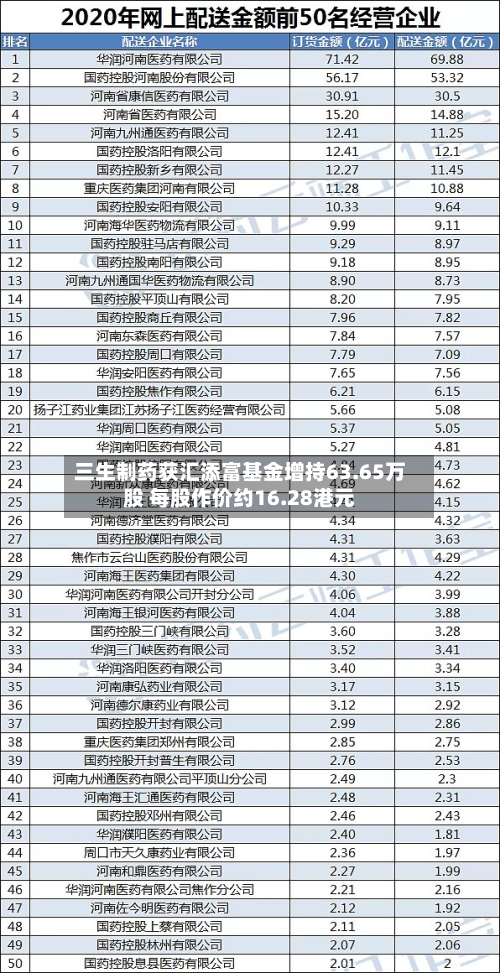 三生制药获汇添富基金增持63.65万股 每股作价约16.28港元-第2张图片