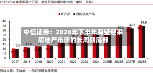 中信证券：2026年下半年有望迎来房地产市场的长周期底部