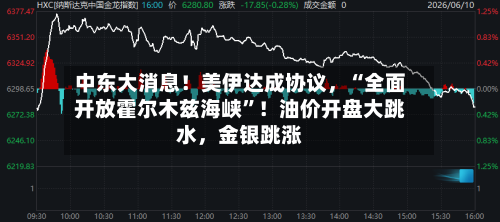 中东大消息！美伊达成协议，“全面开放霍尔木兹海峡”！油价开盘大跳水，金银跳涨-第1张图片