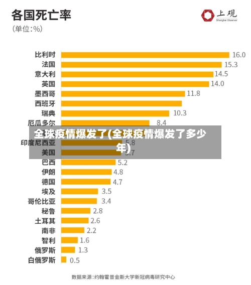 全球疫情爆发了(全球疫情爆发了多少年)-第2张图片