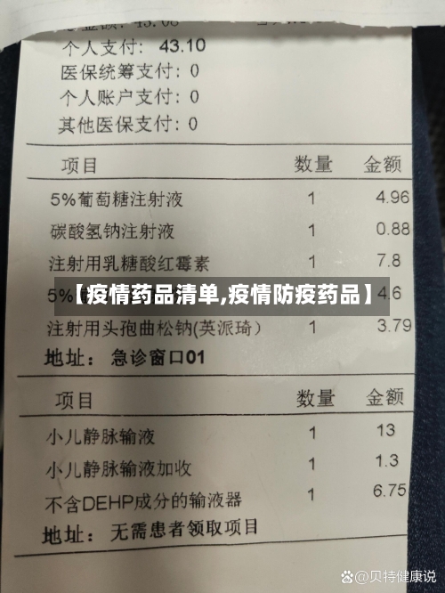 【疫情药品清单,疫情防疫药品】