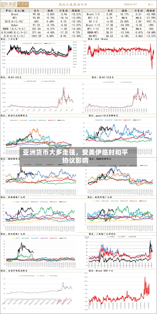 亚洲货币大多走强，受美伊临时和平协议影响-第2张图片