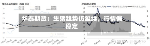 华泰期货：生猪趋势仍延续	，行情偏稳定-第1张图片