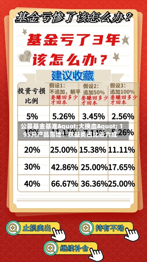 公募基金基准"大换血" 195只产品落地!权益类占比近六成-第3张图片